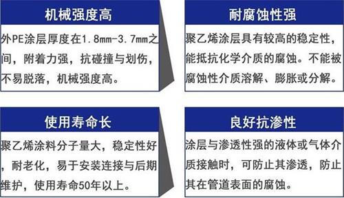 达州加强级3pe防腐钢管性能优势